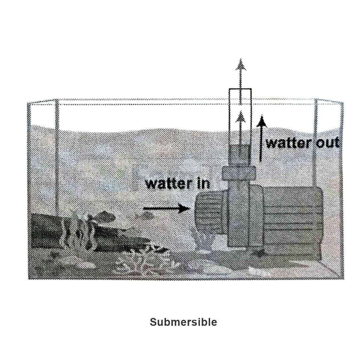DC Water Pump Submersible/Inline 24V 70W 8000L 5.0M Head Adjustable Flow Rate (SWD-8000)