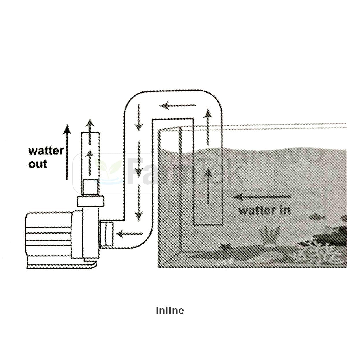 DC Water Pump Submersible/Inline 24V 70W 8000L 5.0M Head Adjustable Flow Rate (SWD-8000)