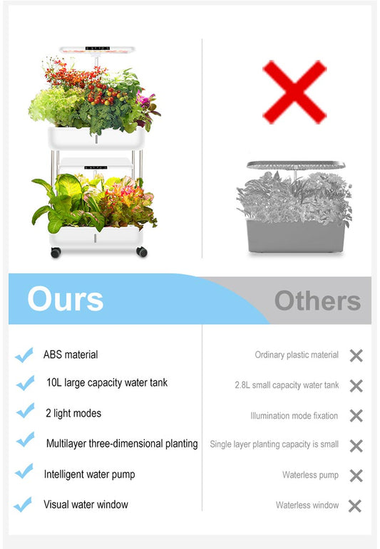 HydroTower Indoor 3-Level Hydroponic Grow Tower System Kit Built-in LED Grow Light (66 Plants) SS366